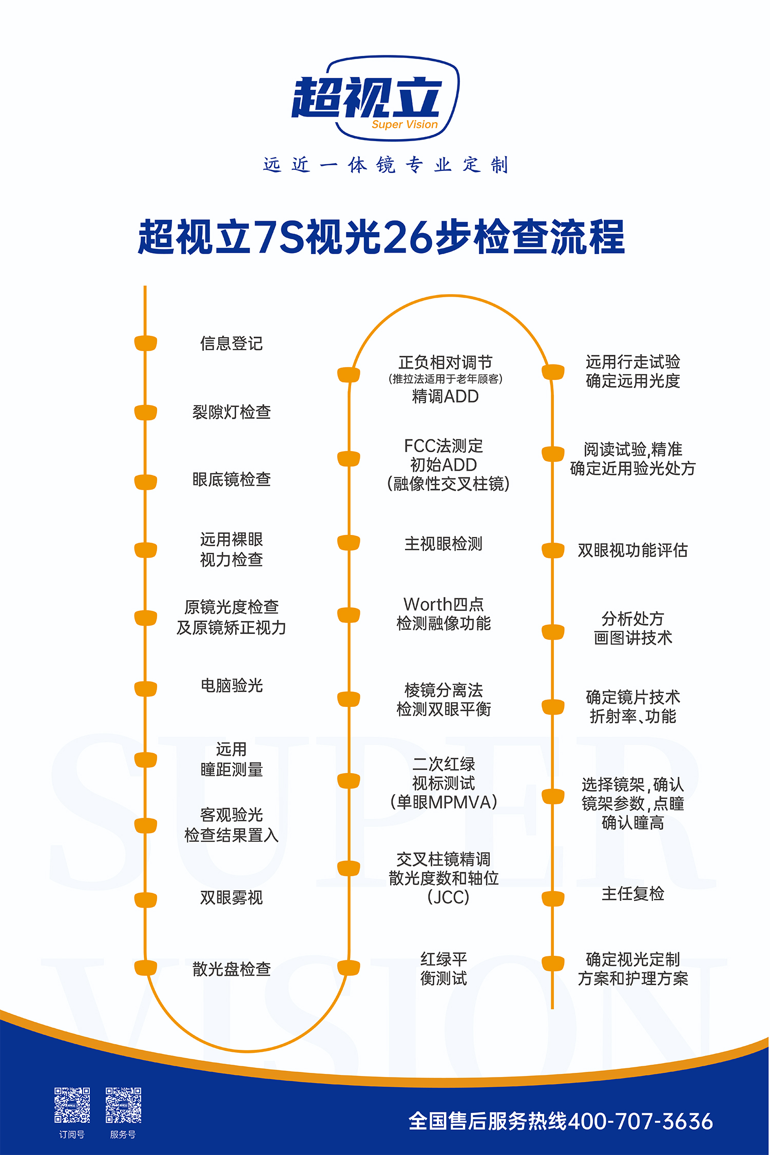 7s26步视力检测.jpg