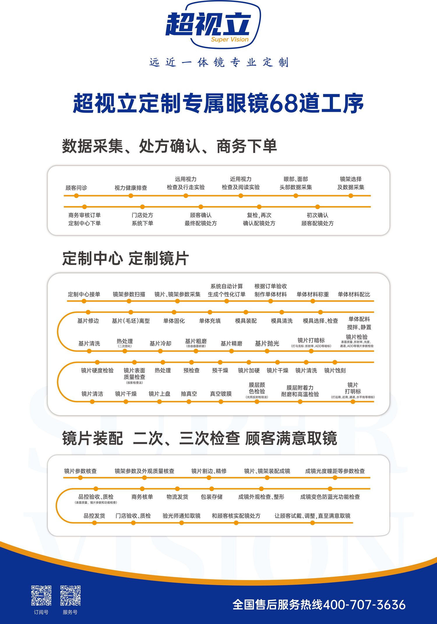 68道工序+7S-汉臣改过-1(1).jpg